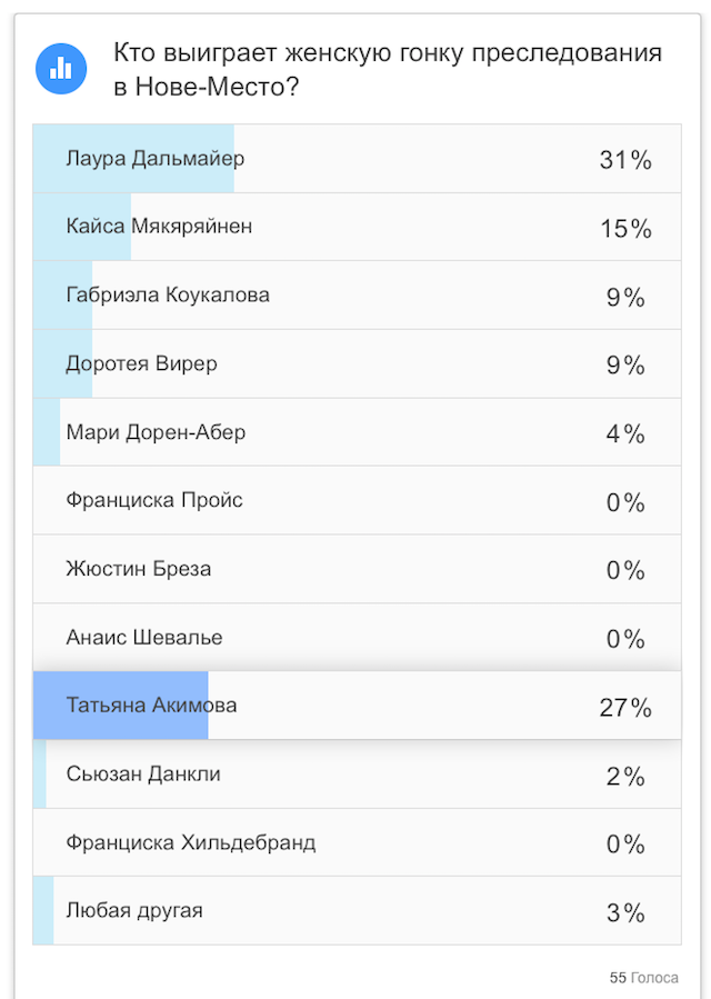 Биатлон. Сезон 2016/2017. Часть 3. Нове-Место.