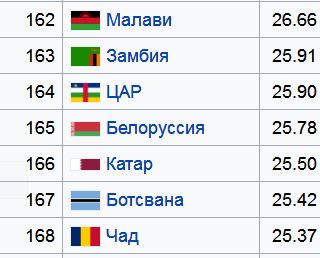 Марш Тунеядцев. Что дальше? Программа тунеядцев