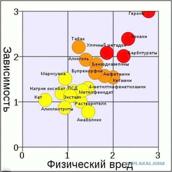 Героин. История одного открытия