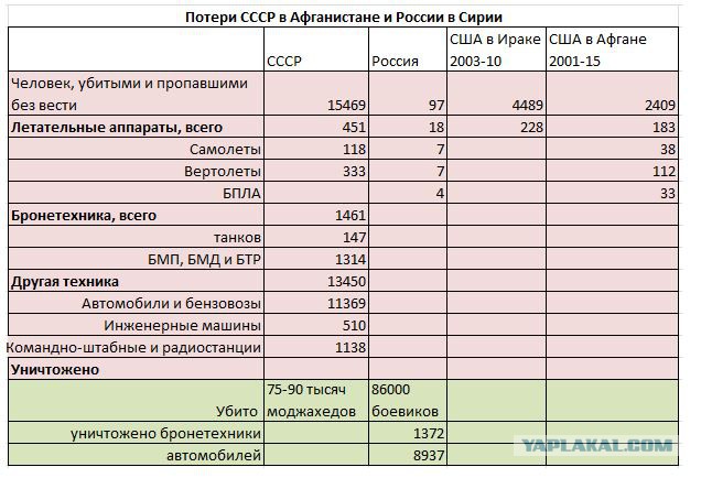 Почему я хочу иммигрировать в СССР