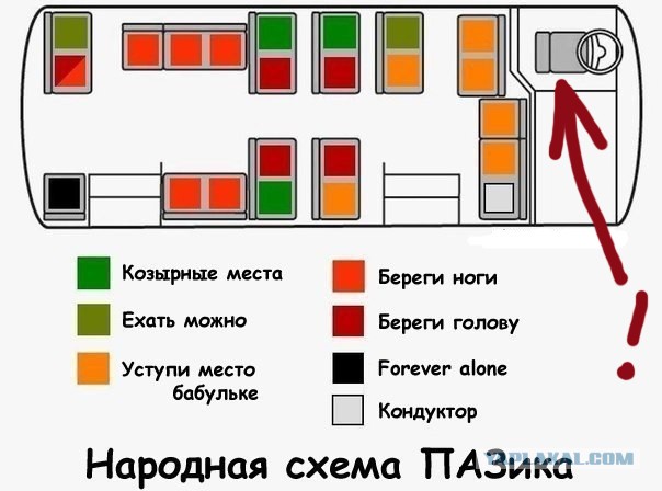 Cхема движения В пазике