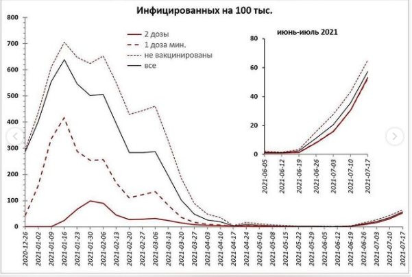 Пандемия. Коронавирус. Россия и мир. Последняя информация. Часть 23