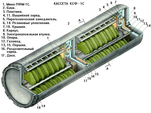 ПФМ 1 “Лепесток” - самая подлая противопехотная мина