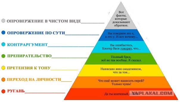 История. Египет и утверждения историков