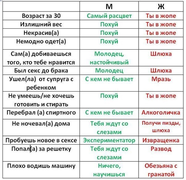 4-ый день недели 12-10-2023