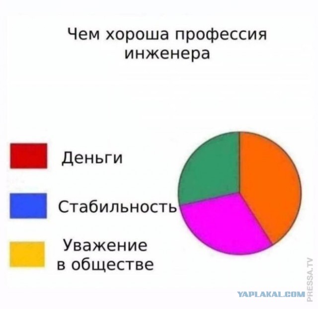 Сколько надо рабочих, чтобы заменить одного инженера хорошего?