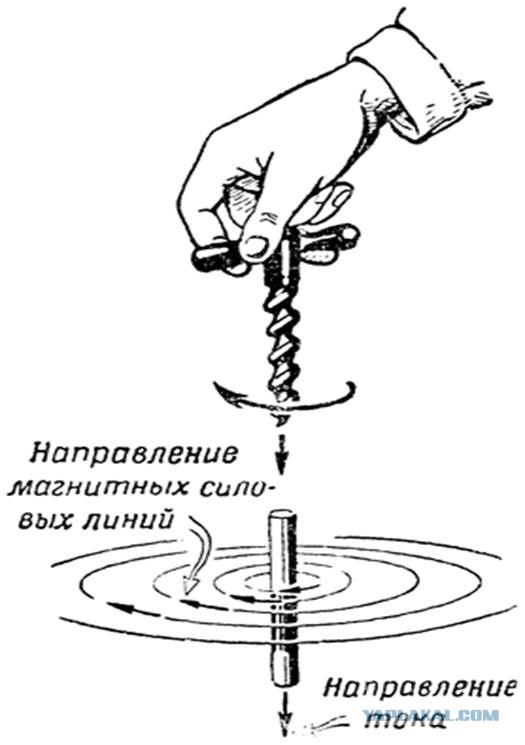 Вещи из СССР, которые вас сильно удивят
