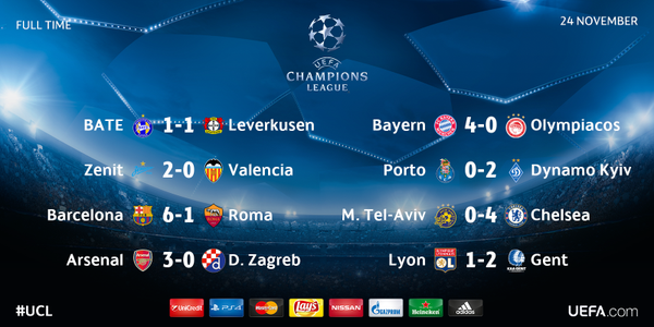 Champions League Сезон 2015/2016. Часть 2