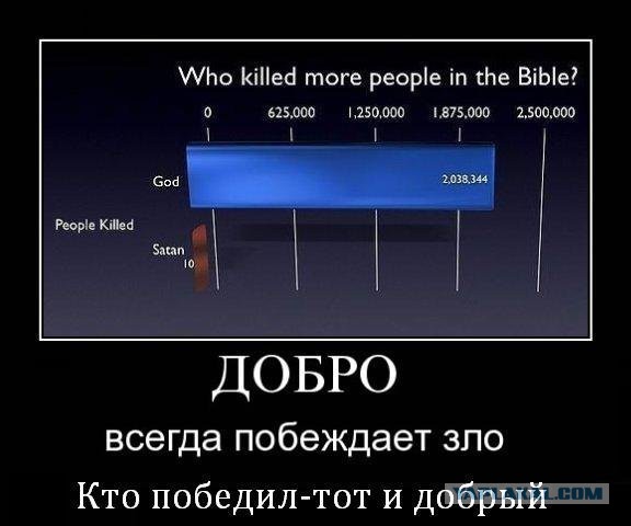 Атеизм в картинках