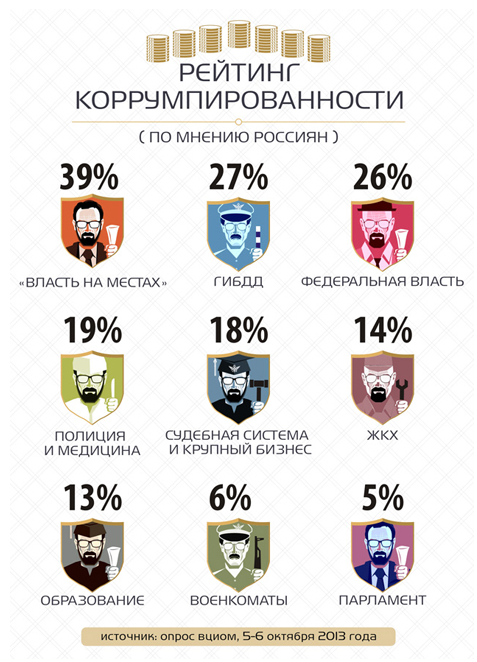 Простая, завистливая масса