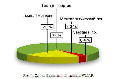 Вещество на 99% состоит из пустоты