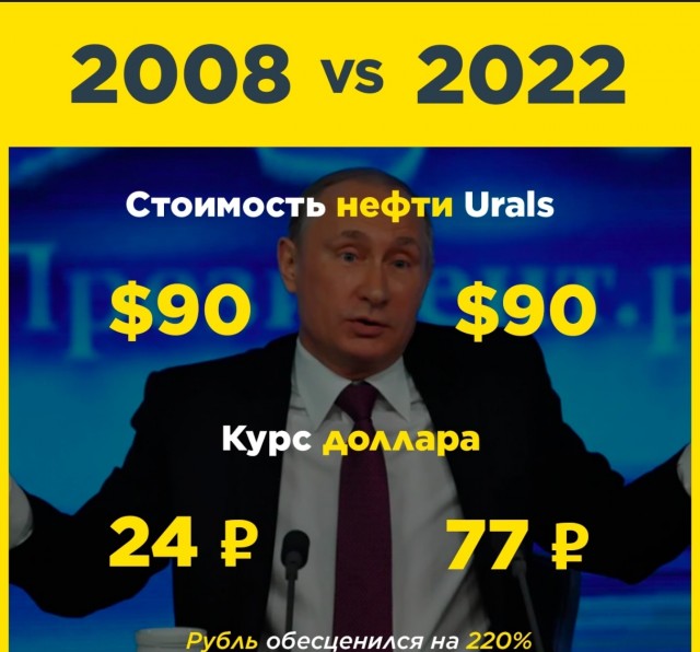 Рубль стал самой недооцененной валютой по «индексу бигмака»