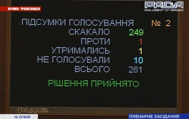 Рада обложила население страны "военным налогом"