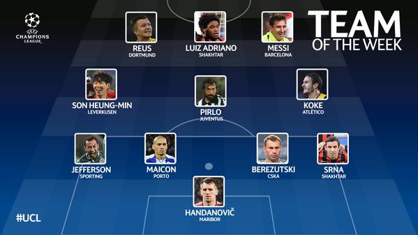Champions League Сезон 2014/2015
