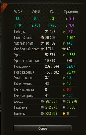 Wargaming 33