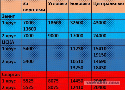 Футбол. Чемпионат России. Межсезонье. часть 3