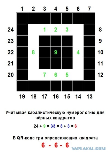 Об оскорблении чувств верующих