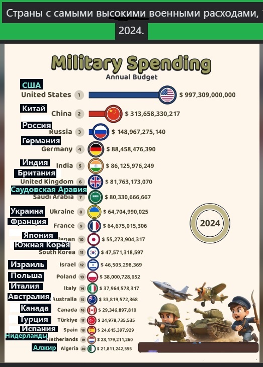 Картинки разные с надписями и без