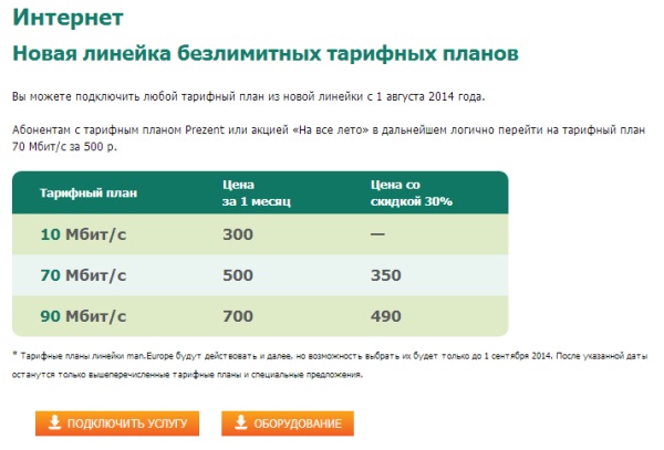Цены на Камчатке
