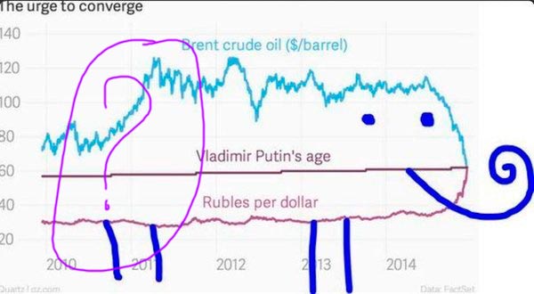 Нефть.Идеальный шторм