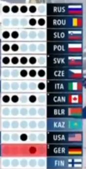 Биатлон сезон 2015/2016 часть 6. Чемпионат мира.