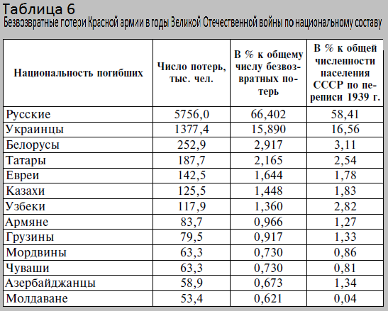 Треть опрошенных украинцев готовы защищать свои города и села с оружием в случае вторжения РФ.