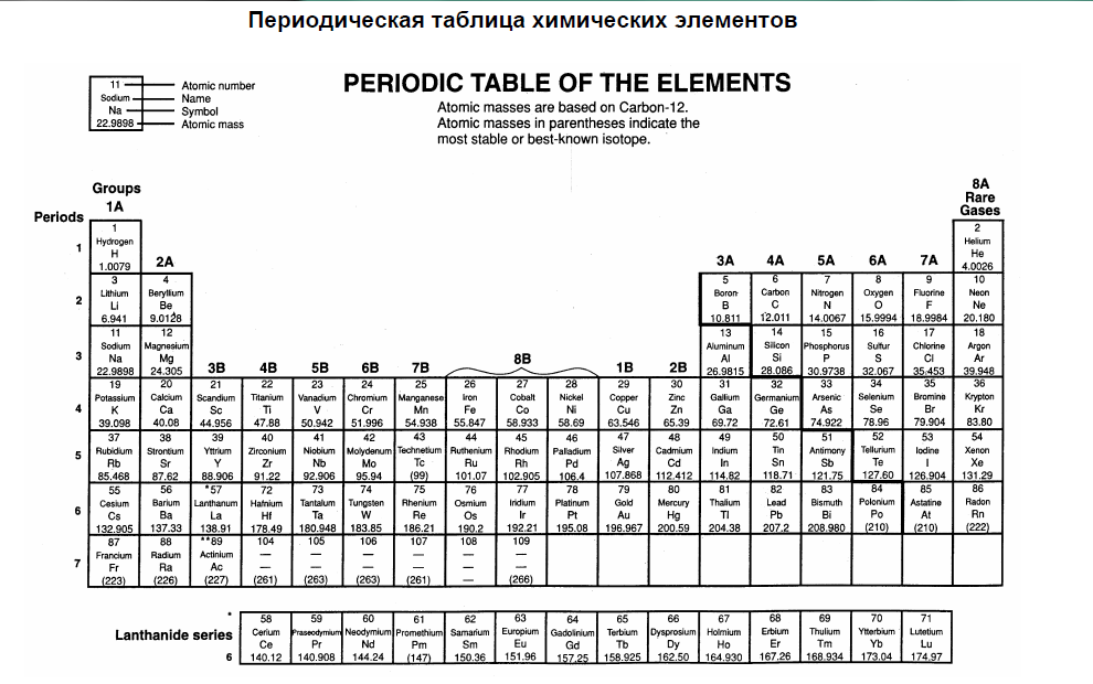 40 18 элемент. Длиннопериодная таблица Менделеева. Периодическая система Менделеева таблица черно белая. Длиннопериодная таблица Менделеева черно белая печать.