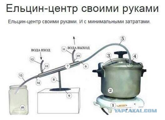 Образцы Советской бытовой техники, которые являются символами эпохи