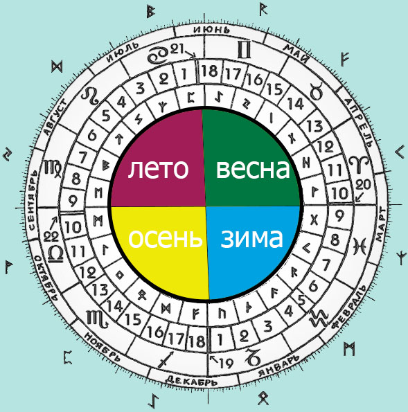 Весь Мир и Вселенная числовая матрица