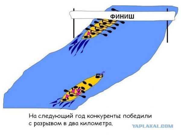 Эффективное управление., Как работают рукожопы.