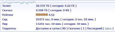 Правообладатели составили список из 100 пиратских
