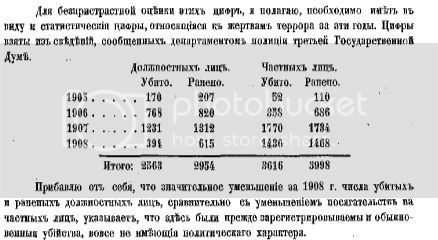 Реальный Николай Второй: палач и его жертвы