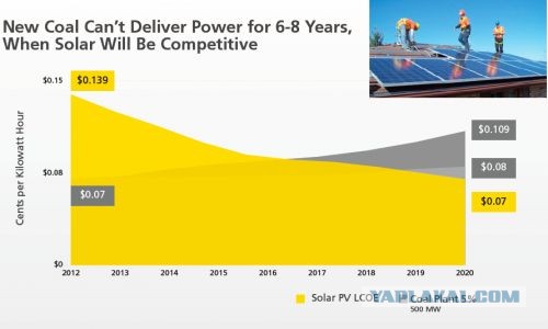 Невыгодные изобретения, которых боится мир