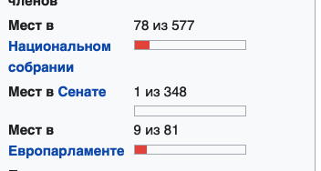 Во Франции инициировали импичмент Макрона