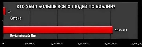 Религиозные фанатики с ядеркой