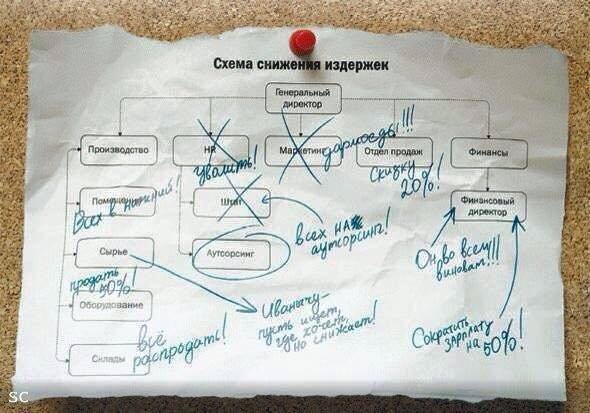 Экономим на спичках