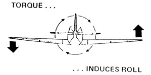 реактивный момент двигателя. аэродинамическая крутка лопасти несущего винта вертолета. момент винта. реактивный крутящий момент. аэродинамика винта вертолета.