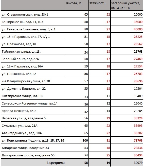 Хреновации, или лапша на уши