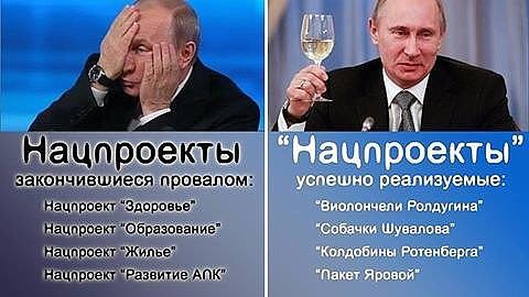 Национальные проекты Путина: нет ни реформ, ни роста социальных расходов.