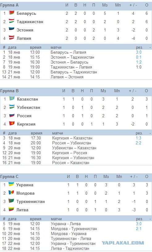 Кубок Содружества 2013