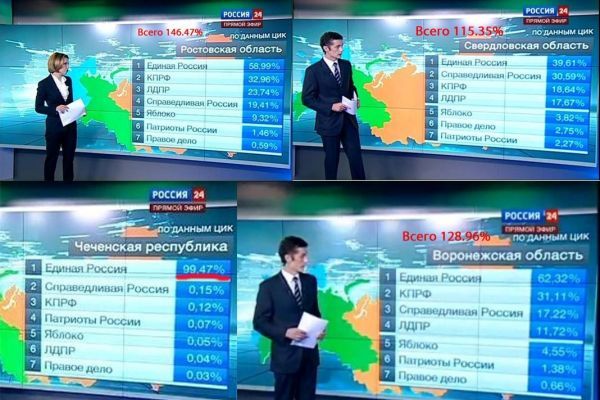 О бойкотировании голосования 22 апреля