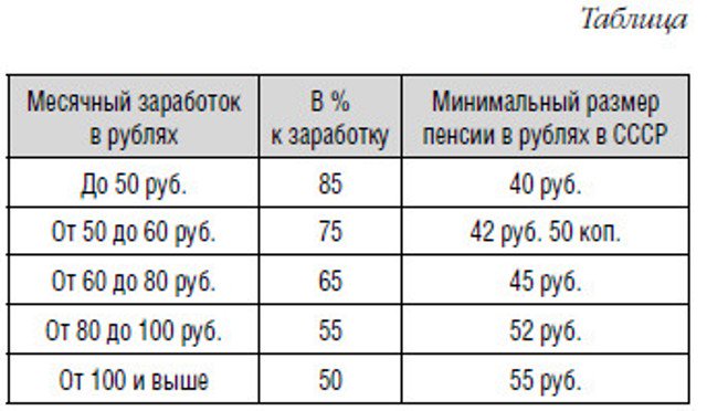Когда Российская Федерация превзойдёт Советский Союз? Сколько ещё ждать?