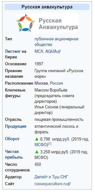 СМИ нашли миллиардную недвижимость у матери губернатора Подмосковья