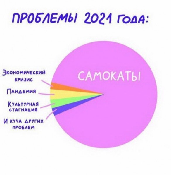 Тварь на электросамокате