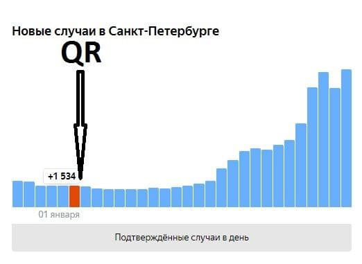 Пандемия. Коронавирус. Россия и мир. Часть 29