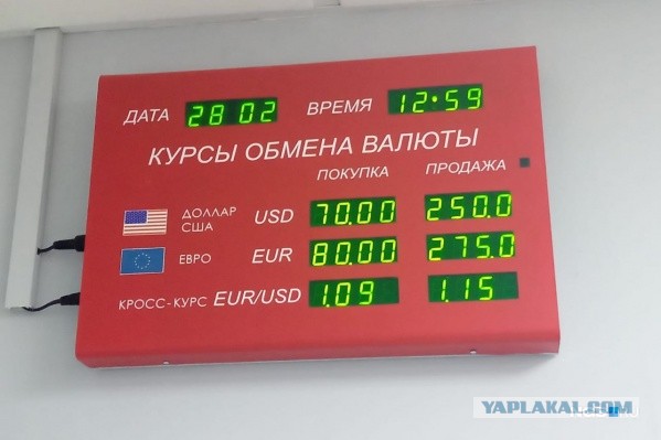 Доллар вниз, а цены?