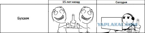 Как же меняется мир