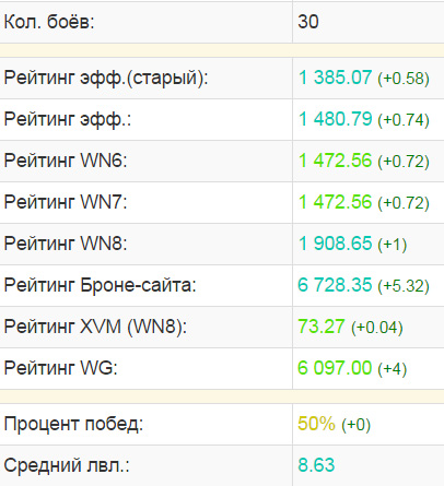 Wargaming 14