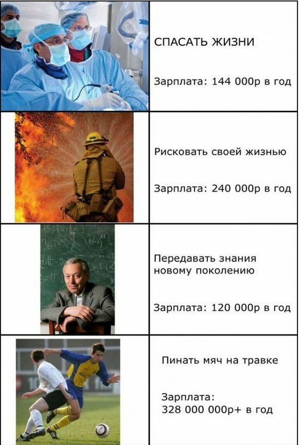 73% россиян сказали, что им безразличен футбол