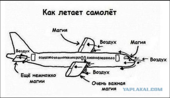 Гироскоп теряет вес? Миф или реальность?